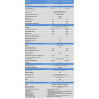 Victron 24V 1600VA EasySolar 24/1600/40-16 Inverter/Charger/MPPT 100/50