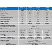 Victron 24V to 12V Orion-Tr 24/12-5A Non-Isolated DC-DC Converter