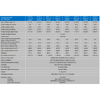 Victron 24V to 12V Orion-Tr 24/12-20A Isolated DC-DC Converter