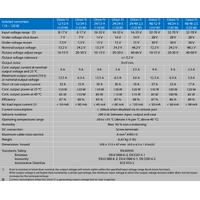 Victron 48V to 48V Orion-Tr 48/48-2.5A Isolated DC-DC Converter