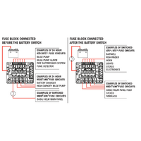Blue Sea Safety Hub 150 Fuse Block w/-Neg Bar