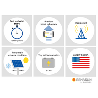 Genasun 8A MPPT 24V Voltage Boost (Lead-Acid) Solar Charge Controller