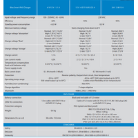 Victron 6/12V 1.1A Blue Smart IP65 6V/12V-1.1 AU/NZ Battery Charger