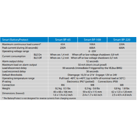 Victron Smart BatteryProtect 12/24V-220A Bluetooth Low Voltage Disconnect