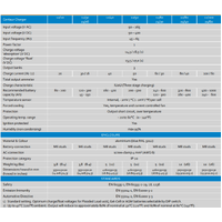 Victron 12V 80A Multi-Bank Centaur 12/80 (3) Uin 90-265VAC/45-65Hz Battery Charger