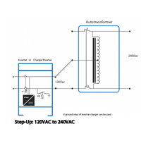 Victron Autotransformer 120/240V - 100A