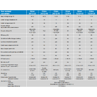 Victron 24V to 12V Orion 24/12-70A Non-Isolated IP20 DC-DC Converter