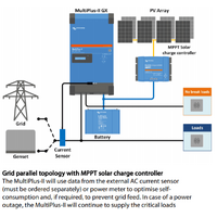 Victron 48V 3000VA MultiPlus-II 48/3000/35-32 GX Inverter/Charger