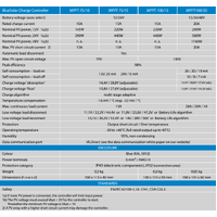 Victron 12/24/48V 20A BlueSolar MPPT 100/20 Non-Bluetooth Solar Charge Controller