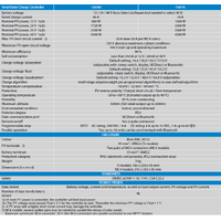 Victron 12/24/48V 60A SmartSolar MPPT 150/60-Tr Bluetooth Solar Charge Controller