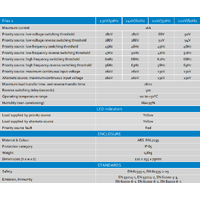 Victron Filax 2 Automatic Transfer Switch 230V/50Hz-240V/60Hz