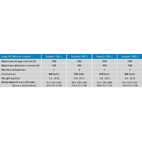 Victron 100A Battery Isolator Argo FET 100-3 | 3 Batteries 