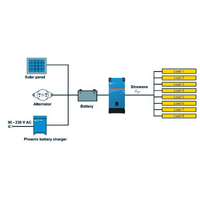Victron 24V 5000VA Phoenix Smart Inverter 24/5000