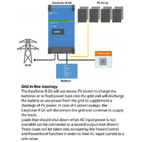 Victron 48V 5000VA EasySolar-II 48/5000/70-50 Inverter/Charger/MPPT 250/100 GX