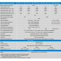 Victron 12/24V 15A SmartSolar MPPT 75/15 Bluetooth Solar Charge Controller
