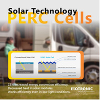 Exotronic 120W Horizon Fixed Solar Panel