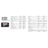 Simarine Pico Display Panel Mount Black & Battery Shunt 300A 2x Volt, 2x Resist, 1x Temp