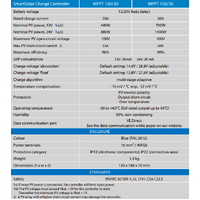 Victron 12/24V 50A SmartSolar MPPT 100/50 Bluetooth Solar Charge Controller