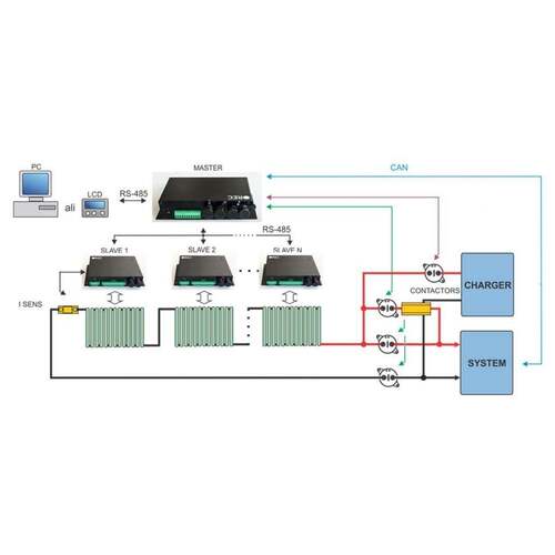 REC BMS Master & Multiple Slave System | Parallel-Series Large Battery Systems