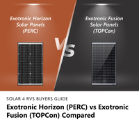 Exotronic Horizon (PERC) vs Exotronic Fusion (TOPCon) Compared